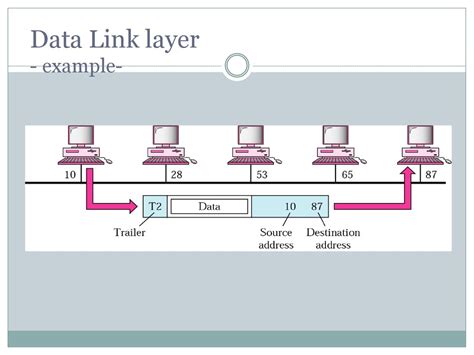 Data Link Layer Hops