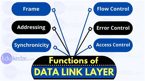 Data Link Layer Of Function