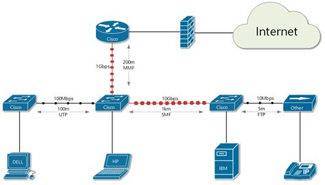 Data Link Layer Over Ethernet