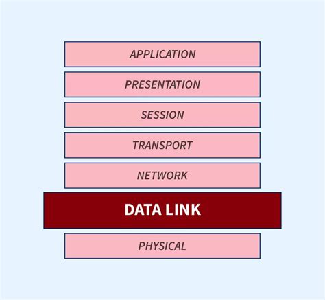 Data Link Layer Tasks