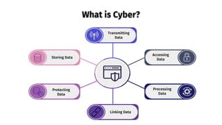 Data Linking And Profiling In Cyber Security