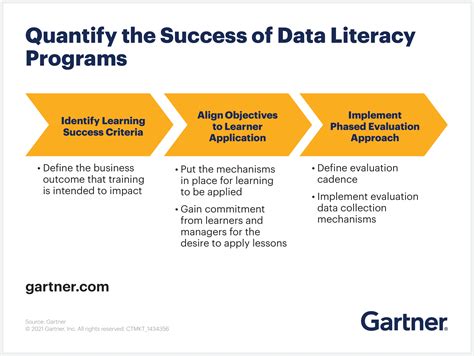 data literacy training program