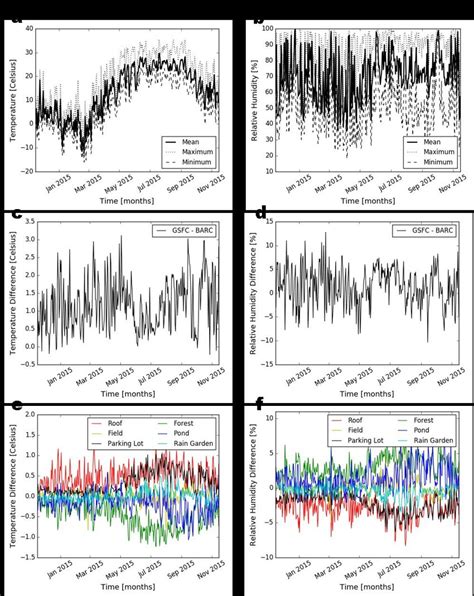Data Logger Plot