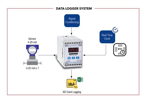 Data Logger Working Principle