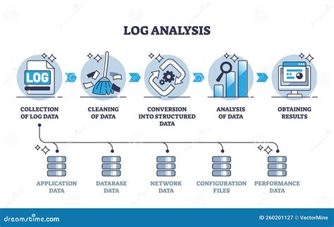 Data Logging Process Definition