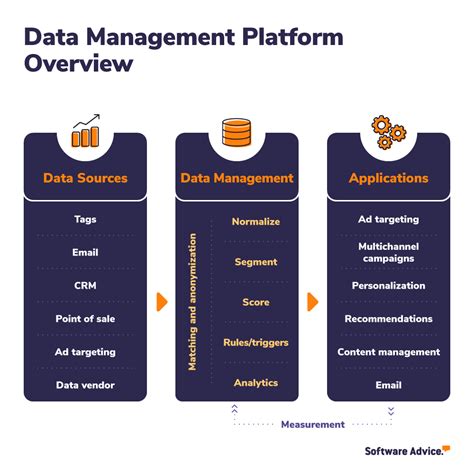 data management platforms list