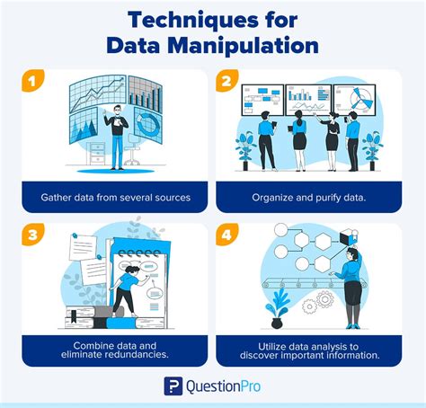 data manipulation examples