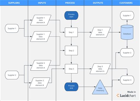 data mapping process flow
