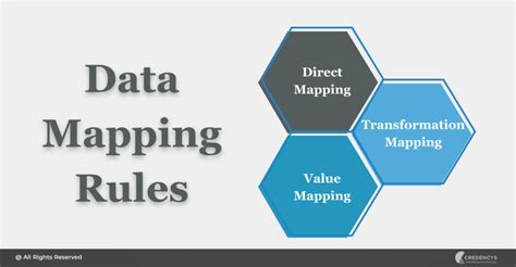 data mapping rules