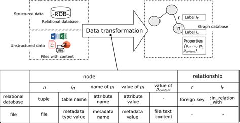 data mapping transformation rules