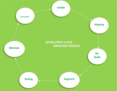 data migration in cloud computing geeksforgeeks