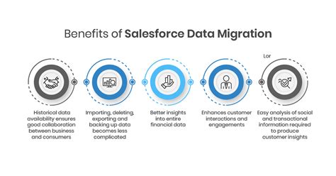 Seamless Data Migration in Salesforce: Best Practices and Key Considerations for Successful Implementation
