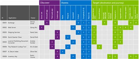 data migration plan template excel