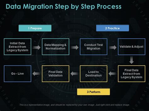 data migration steps for project team