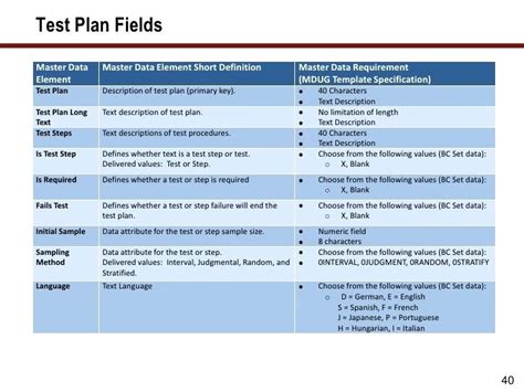 data migration test plan pdf