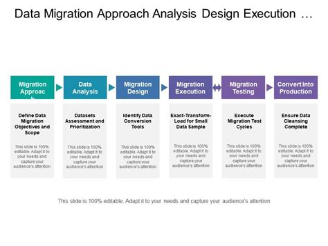 data migration testing approach ppt