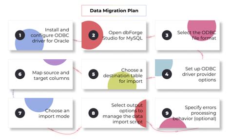 data migration vs database migration