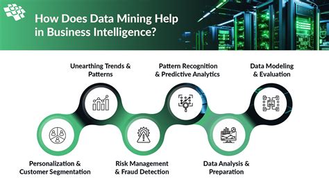 Unlocking Business Insights: The Power of Data Mining and Business Intelligence