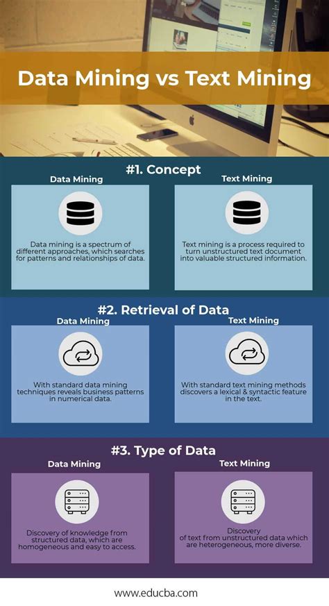 data mining and text mining difference