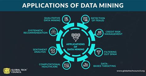 data mining application
