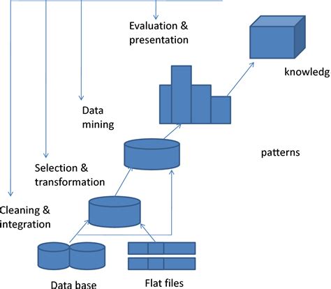 data mining clustering algorithms