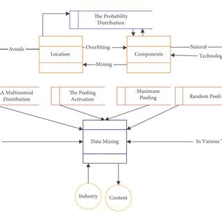data mining complex data types