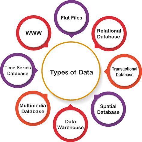 data mining data types