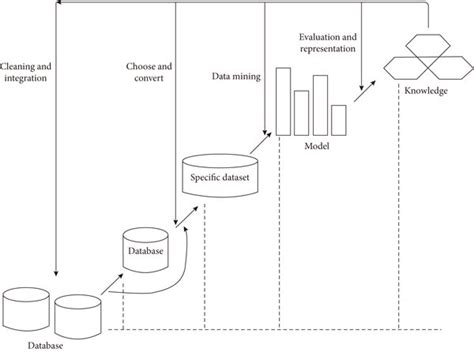 data mining flow diagram