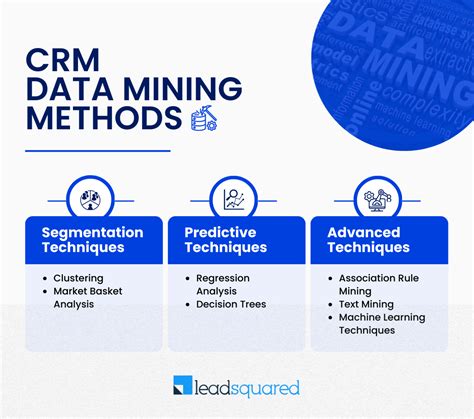 46 best images about Social Data Mining on Pinterest Various