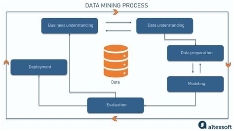 data mining process flowchart