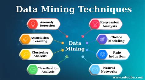 data mining with big data analytics techniques and tools
