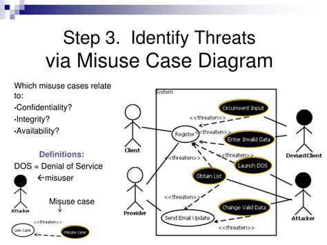 Data Misuse Case Study
