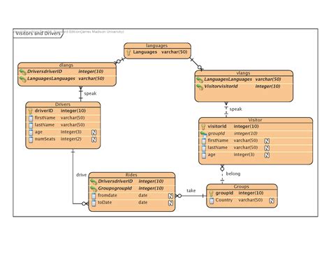 Data Model Composite Key