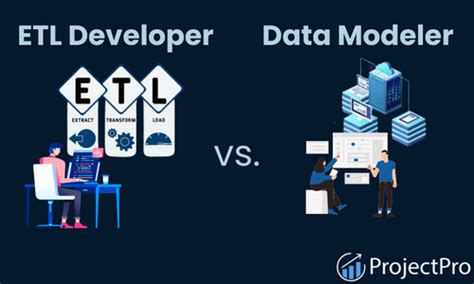 Data Modeler Vs Etl Developer