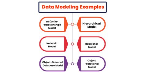 data modeling language examples