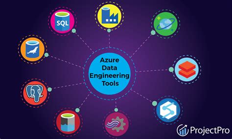 Data Modeling Tools Azure