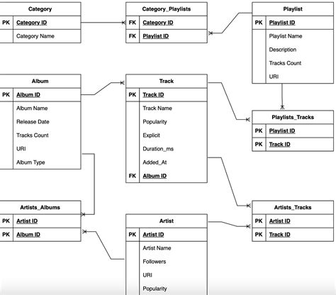 data modelling in python examples