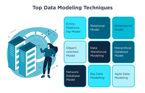 data modelling techniques in python