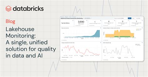 Data Monitoring Databricks