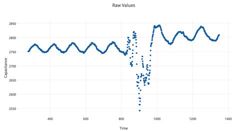 data noise in signal processing