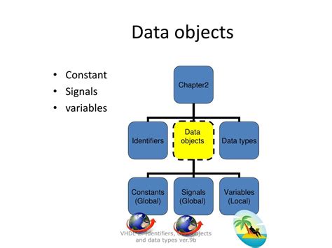 +14 Data Objects In Vhdl Trending