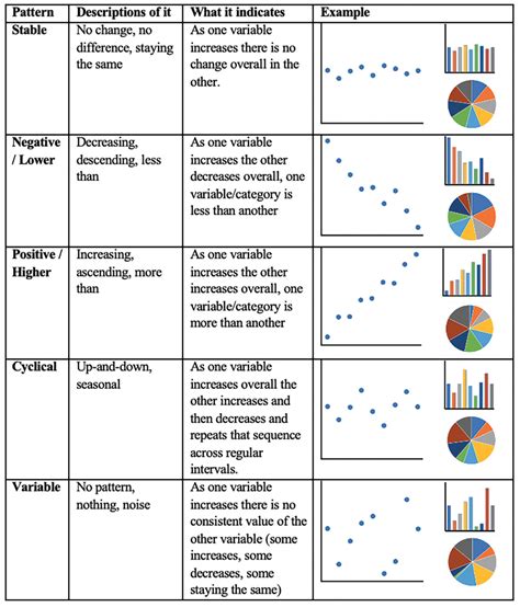 data patterns review