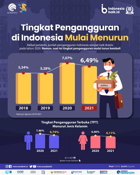 data pengangguran di indonesia 2023