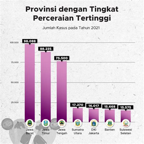 data perceraian di indonesia tahun 2023