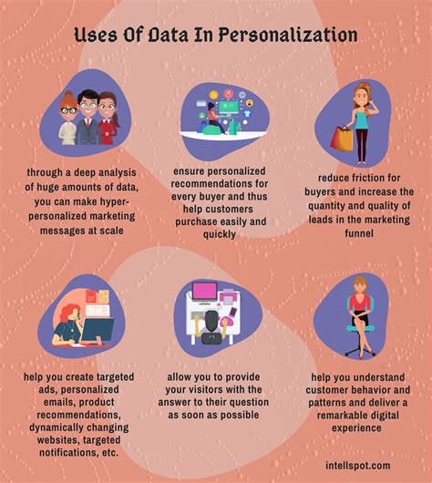 data personalization