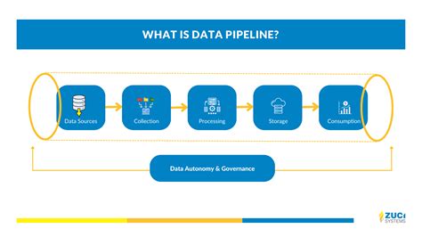 Data Pipeline Definition
