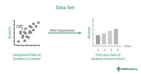 Data Point Vs Data Set