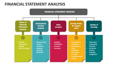 Data Points In Financial Statements