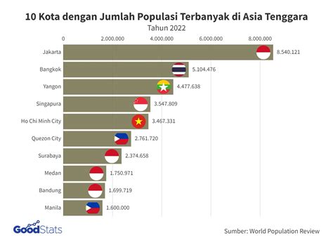 data populasi indonesia 2022