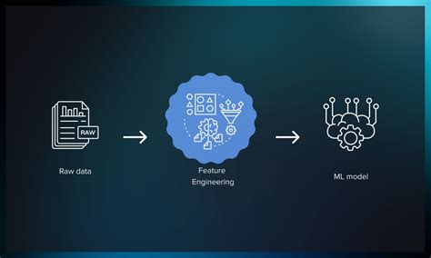 data preprocessing and feature engineering github